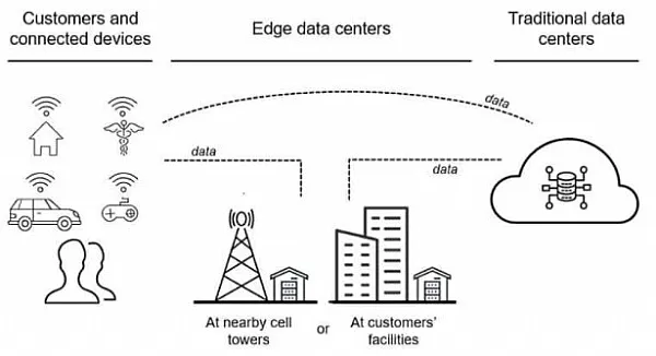 Kstar Edge Data Centers Infrastructure Solutions