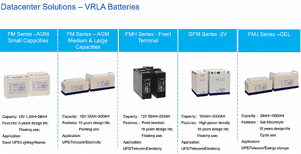 KSTAR Battery Ranks No.1 in China VRLA Battery Sales