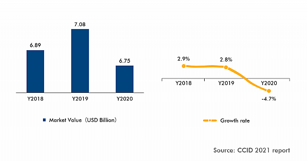 China Uninterruptible Power System (UPS) Market worth RMB 9 Billion by 2023