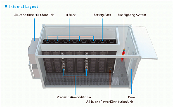 Mobile Data Center Definition and Advantages